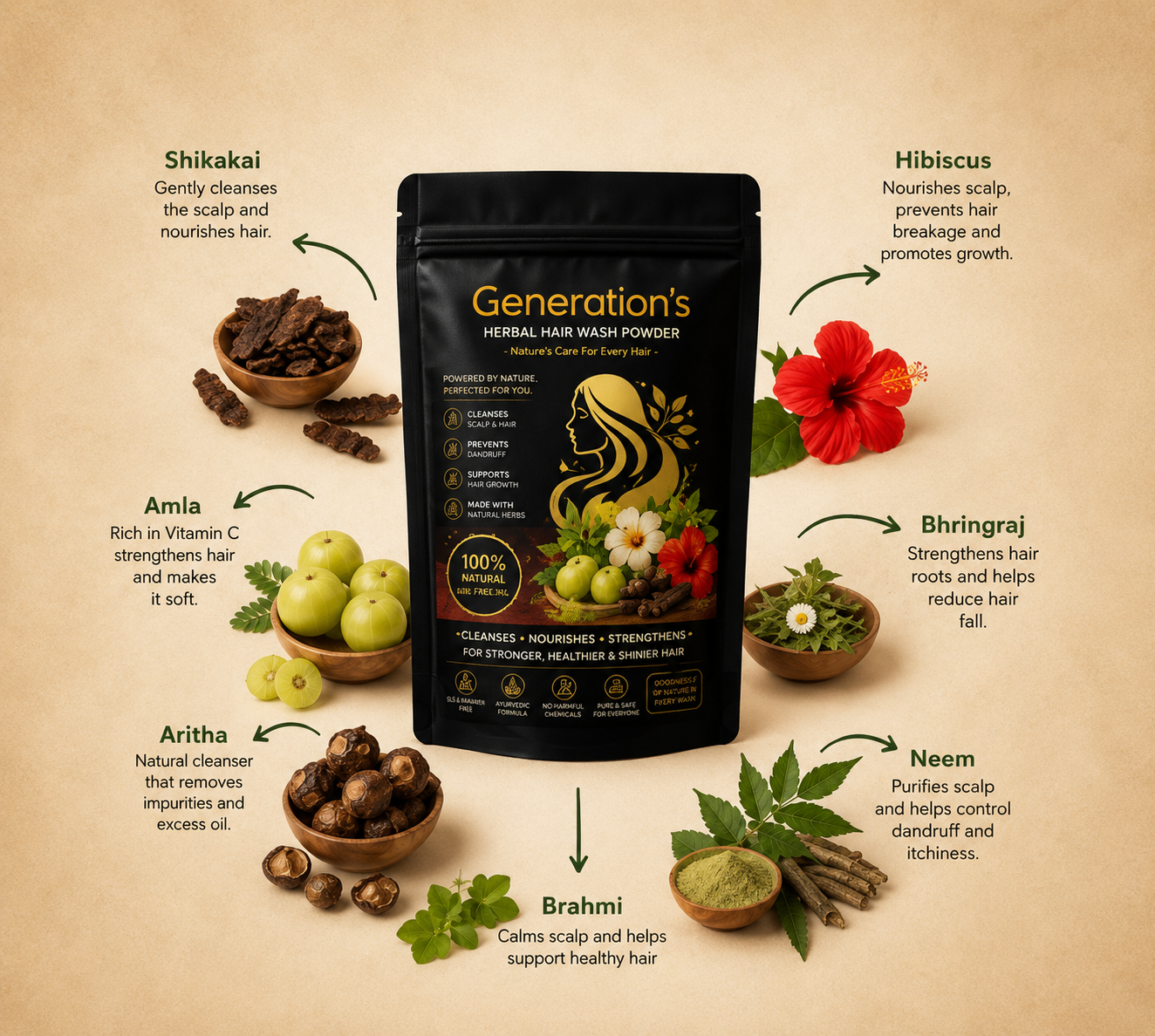 Generation's Ayurvedic Care Herbal Hair Wash Powder